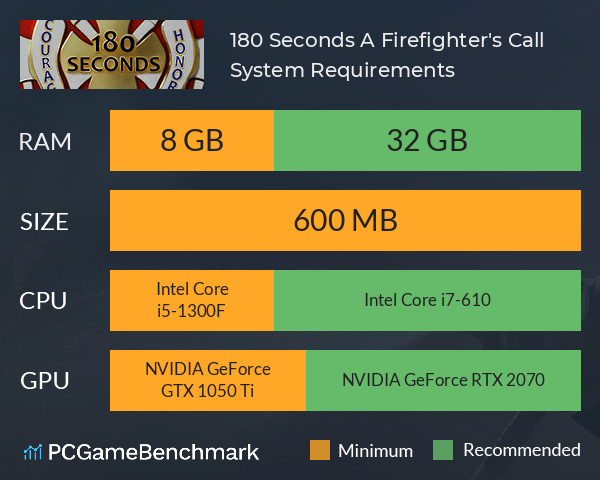 180 Seconds: A Firefighter's Call System Requirements PC Graph - Can I Run 180 Seconds: A Firefighter's Call 180 Seconds: A Firefighter's Call System Requirements PC Graph - Can I Run 180 Seconds: A Firefighter's Call