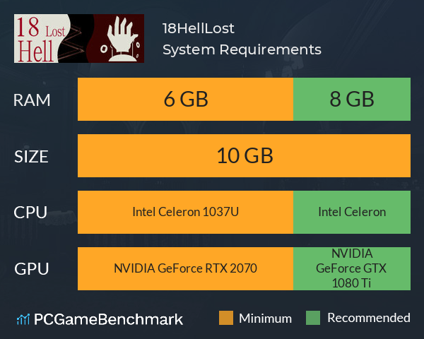 18Hell:Lost System Requirements PC Graph - Can I Run 18Hell:Lost