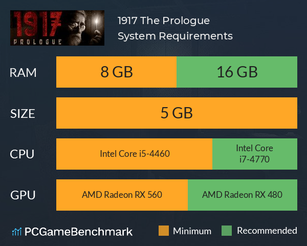 1917: The Prologue System Requirements PC Graph - Can I Run 1917: The Prologue
