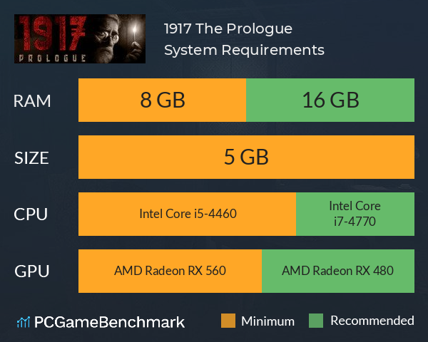1917: The Prologue System Requirements PC Graph - Can I Run 1917: The Prologue 1917: The Prologue System Requirements PC Graph - Can I Run 1917: The Prologue