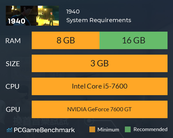 1940 System Requirements PC Graph - Can I Run 1940 1940 System Requirements PC Graph - Can I Run 1940