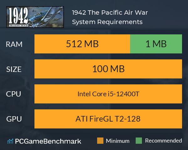1942: The Pacific Air War System Requirements PC Graph - Can I Run 1942: The Pacific Air War