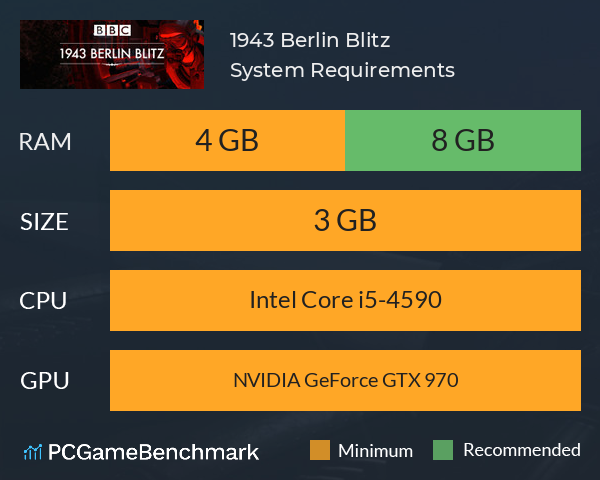1943 Berlin Blitz System Requirements PC Graph - Can I Run 1943 Berlin Blitz