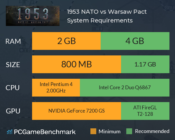 1953: NATO vs Warsaw Pact System Requirements PC Graph - Can I Run 1953: NATO vs Warsaw Pact