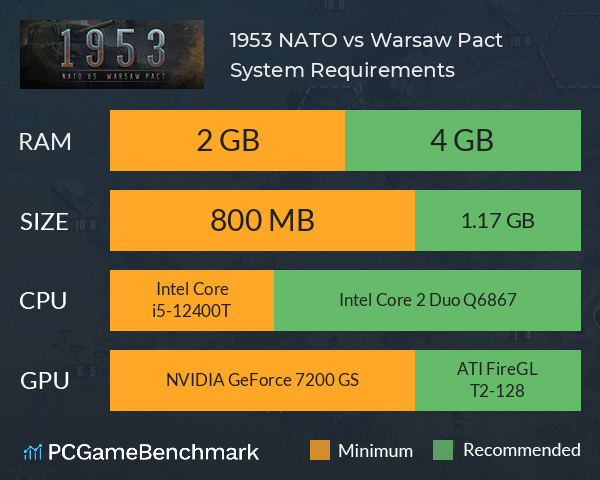 1953: NATO vs Warsaw Pact System Requirements PC Graph - Can I Run 1953: NATO vs Warsaw Pact