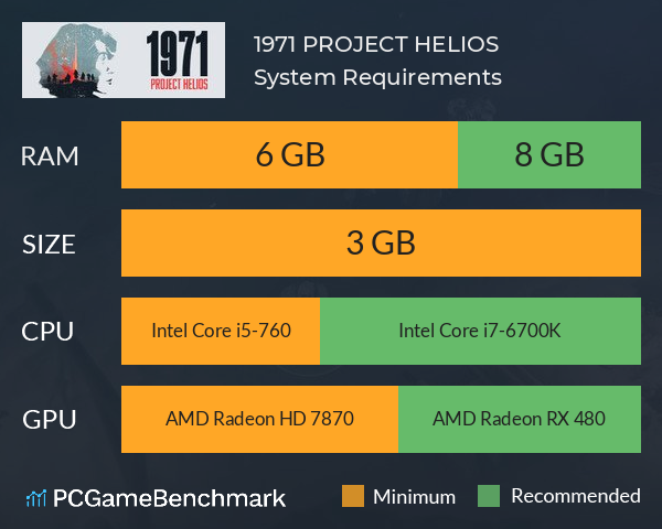 1971 PROJECT HELIOS System Requirements PC Graph - Can I Run 1971 PROJECT HELIOS 1971 PROJECT HELIOS System Requirements PC Graph - Can I Run 1971 PROJECT HELIOS
