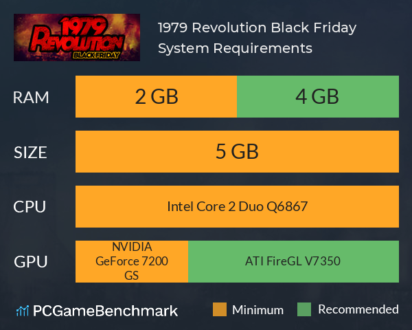 1979 Revolution: Black Friday System Requirements PC Graph - Can I Run 1979 Revolution: Black Friday 1979 Revolution: Black Friday System Requirements PC Graph - Can I Run 1979 Revolution: Black Friday