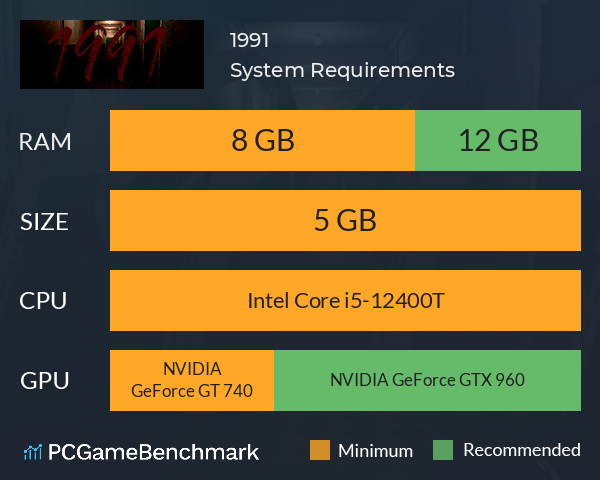 1991 System Requirements PC Graph - Can I Run 1991 1991 System Requirements PC Graph - Can I Run 1991