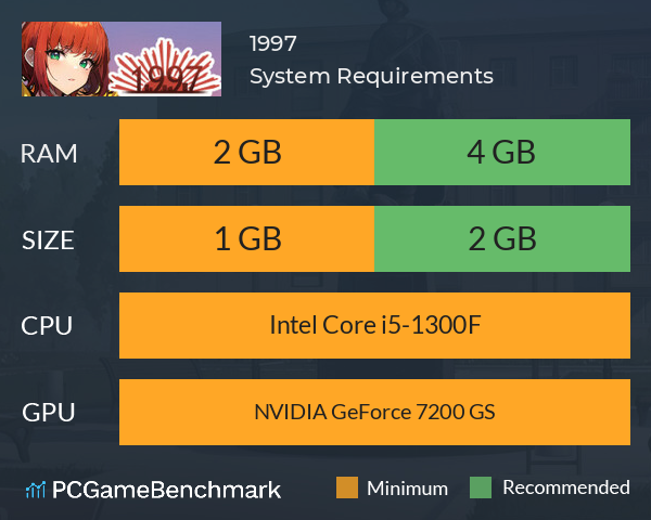 1997 System Requirements PC Graph - Can I Run 1997