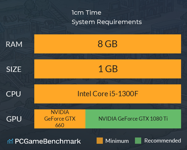 1cm Time System Requirements PC Graph - Can I Run 1cm Time 1cm Time System Requirements PC Graph - Can I Run 1cm Time