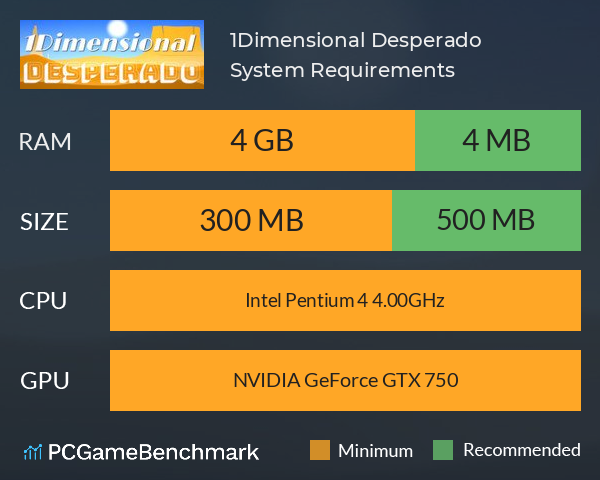 1Dimensional Desperado System Requirements PC Graph - Can I Run 1Dimensional Desperado 1Dimensional Desperado System Requirements PC Graph - Can I Run 1Dimensional Desperado