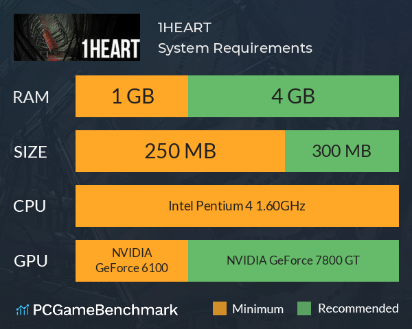 1HEART System Requirements PC Graph - Can I Run 1HEART