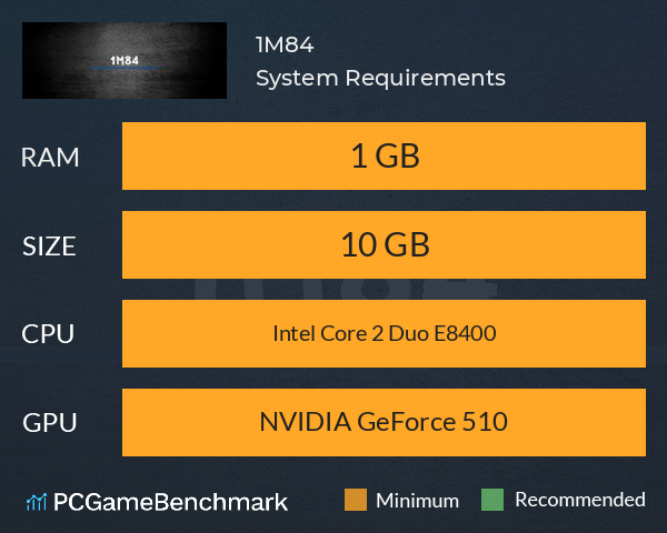 1M84 System Requirements PC Graph - Can I Run 1M84