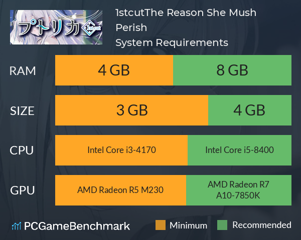 プトリカ 1st.cut:The Reason She Mush Perish System Requirements PC Graph - Can I Run プトリカ 1st.cut:The Reason She Mush Perish プトリカ 1st.cut:The Reason She Mush Perish System Requirements PC Graph - Can I Run プトリカ 1st.cut:The Reason She Mush Perish