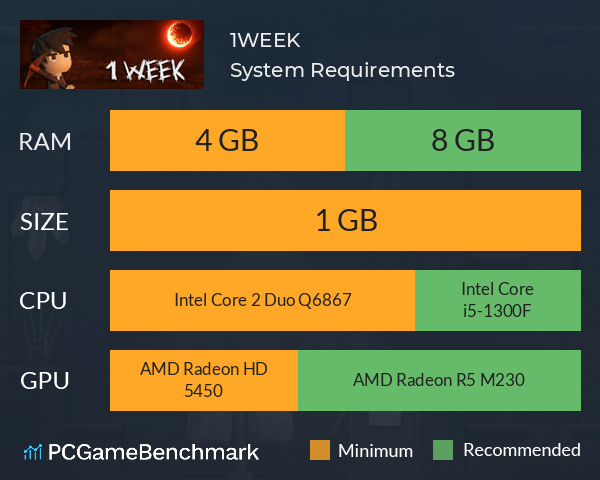 1WEEK System Requirements PC Graph - Can I Run 1WEEK 1WEEK System Requirements PC Graph - Can I Run 1WEEK