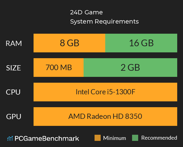 2,4D Game System Requirements PC Graph - Can I Run 2,4D Game 2,4D Game System Requirements PC Graph - Can I Run 2,4D Game