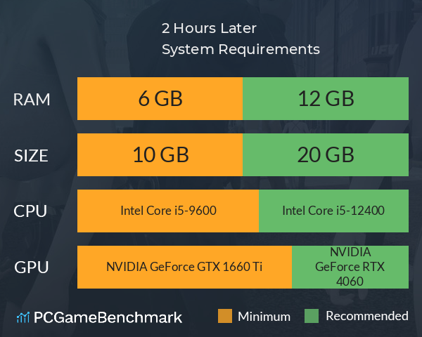2 Hours Later System Requirements PC Graph - Can I Run 2 Hours Later 2 Hours Later System Requirements PC Graph - Can I Run 2 Hours Later