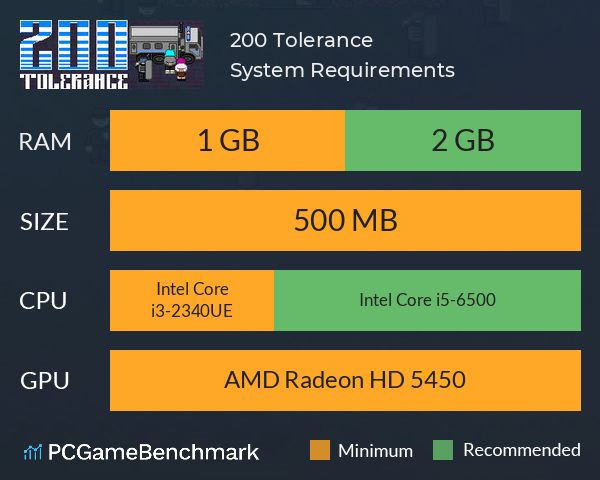 200 Tolerance System Requirements PC Graph - Can I Run 200 Tolerance 200 Tolerance System Requirements PC Graph - Can I Run 200 Tolerance