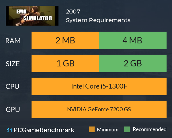 2007 System Requirements PC Graph - Can I Run 2007