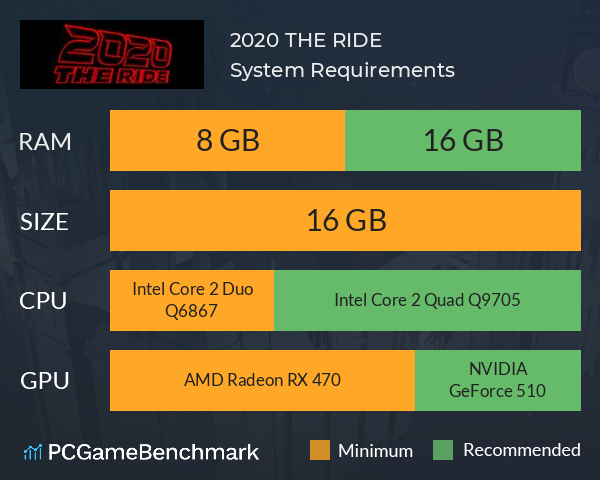 2020: THE RIDE System Requirements PC Graph - Can I Run 2020: THE RIDE
