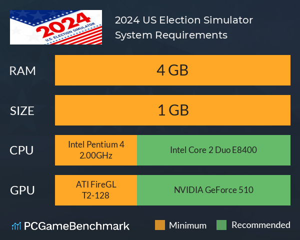 2024 U.S. Election Simulator System Requirements PC Graph - Can I Run 2024 U.S. Election Simulator