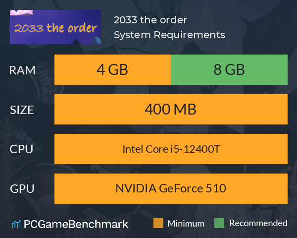 2033 the order System Requirements PC Graph - Can I Run 2033 the order 2033 the order System Requirements PC Graph - Can I Run 2033 the order