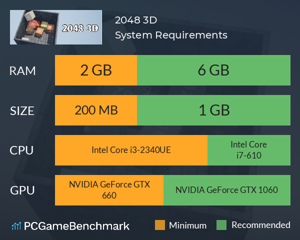 2048 3D System Requirements PC Graph - Can I Run 2048 3D 2048 3D System Requirements PC Graph - Can I Run 2048 3D
