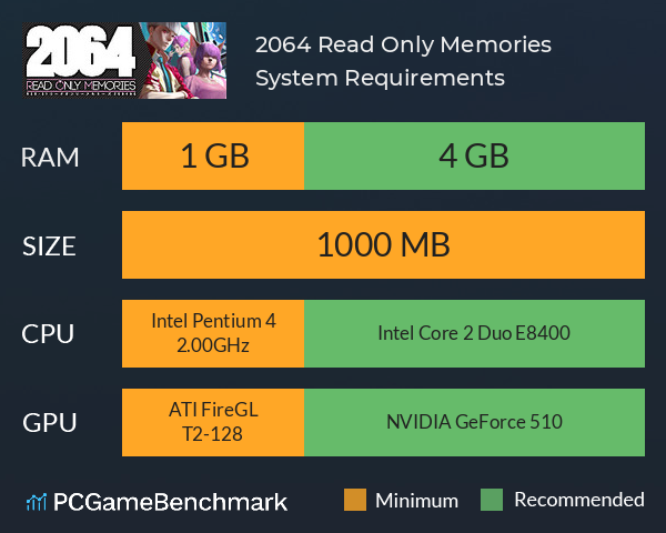 2064: Read Only Memories System Requirements PC Graph - Can I Run 2064: Read Only Memories