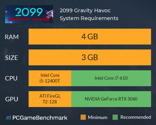 2099 Gravity Havoc System Requirements PC Graph - Can I Run 2099 Gravity Havoc 2099 Gravity Havoc System Requirements PC Graph - Can I Run 2099 Gravity Havoc