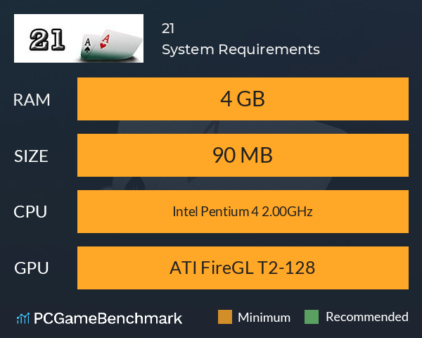 21 System Requirements PC Graph - Can I Run 21