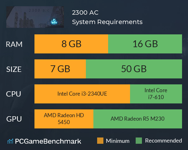 2300 A.C System Requirements PC Graph - Can I Run 2300 A.C