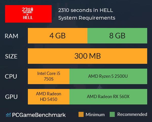 2310 seconds in HELL on Steam