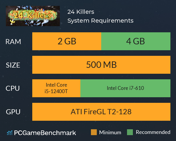 24 Killers System Requirements PC Graph - Can I Run 24 Killers