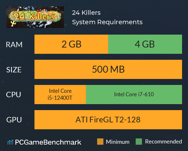 24 Killers System Requirements PC Graph - Can I Run 24 Killers 24 Killers System Requirements PC Graph - Can I Run 24 Killers