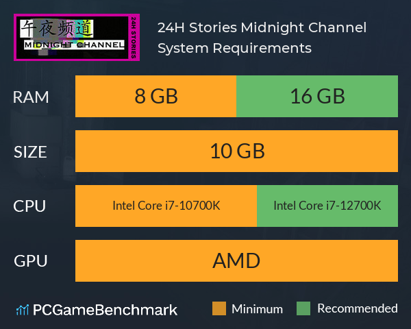 24H Stories: Midnight Channel System Requirements PC Graph - Can I Run 24H Stories: Midnight Channel