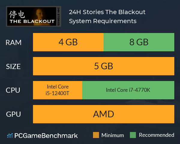 24H Stories: The Blackout System Requirements PC Graph - Can I Run 24H Stories: The Blackout