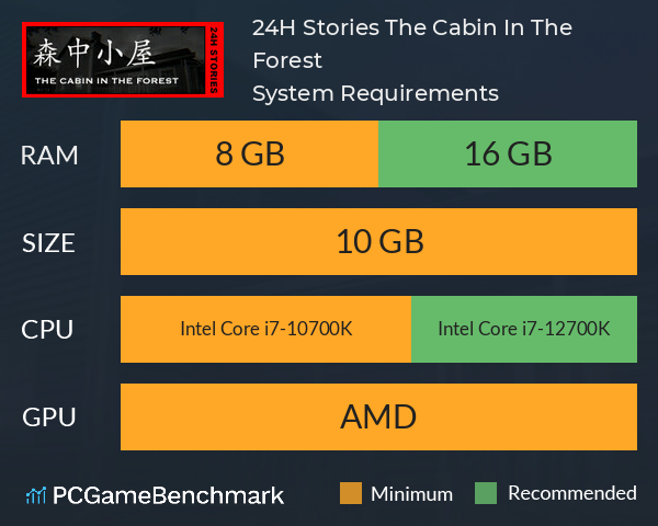 24H Stories: The Cabin In The Forest System Requirements PC Graph - Can I Run 24H Stories: The Cabin In The Forest 24H Stories: The Cabin In The Forest System Requirements PC Graph - Can I Run 24H Stories: The Cabin In The Forest