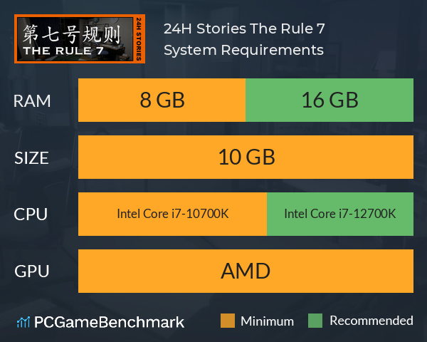 24H Stories: The Rule 7 System Requirements PC Graph - Can I Run 24H Stories: The Rule 7