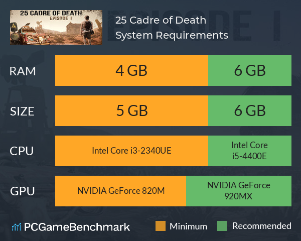 25 Cadre of Death System Requirements PC Graph - Can I Run 25 Cadre of Death