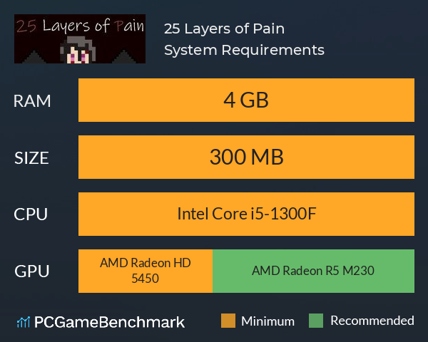 25 Layers of Pain System Requirements PC Graph - Can I Run 25 Layers of Pain 25 Layers of Pain System Requirements PC Graph - Can I Run 25 Layers of Pain