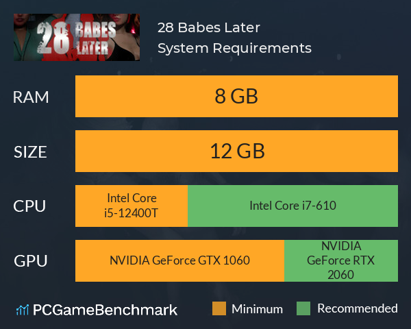 28 Babes Later System Requirements PC Graph - Can I Run 28 Babes Later