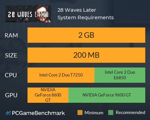 28 Waves Later System Requirements PC Graph - Can I Run 28 Waves Later