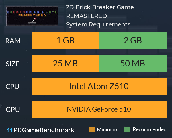 2D Brick Breaker Game | REMASTERED System Requirements PC Graph - Can I Run 2D Brick Breaker Game | REMASTERED 2D Brick Breaker Game | REMASTERED System Requirements PC Graph - Can I Run 2D Brick Breaker Game | REMASTERED