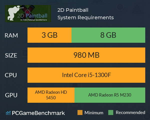 2D Paintball System Requirements PC Graph - Can I Run 2D Paintball 2D Paintball System Requirements PC Graph - Can I Run 2D Paintball