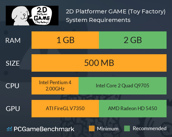 2D Platformer GAME (Toy Factory) System Requirements PC Graph - Can I Run 2D Platformer GAME (Toy Factory)