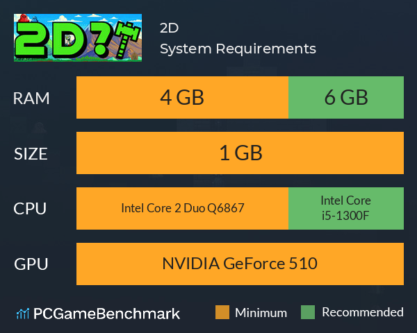 2D?! System Requirements PC Graph - Can I Run 2D?! 2D?! System Requirements PC Graph - Can I Run 2D?!