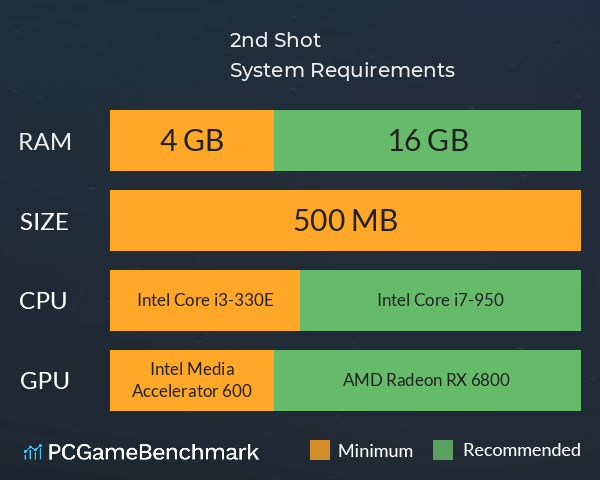2nd Shot System Requirements PC Graph - Can I Run 2nd Shot 2nd Shot System Requirements PC Graph - Can I Run 2nd Shot