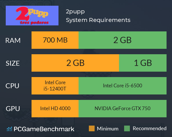 2pupp System Requirements PC Graph - Can I Run 2pupp 2pupp System Requirements PC Graph - Can I Run 2pupp