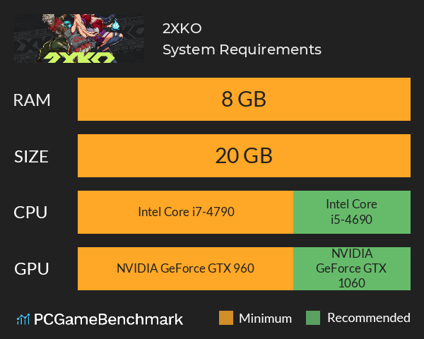 2XKO System Requirements PC Graph - Can I Run 2XKO