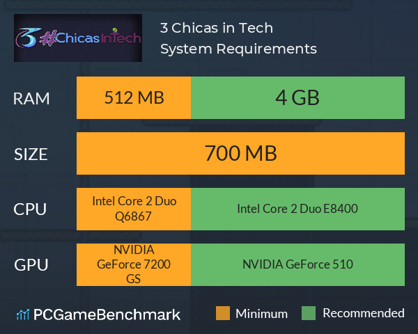 3 Chicas in Tech System Requirements PC Graph - Can I Run 3 Chicas in Tech 3 Chicas in Tech System Requirements PC Graph - Can I Run 3 Chicas in Tech